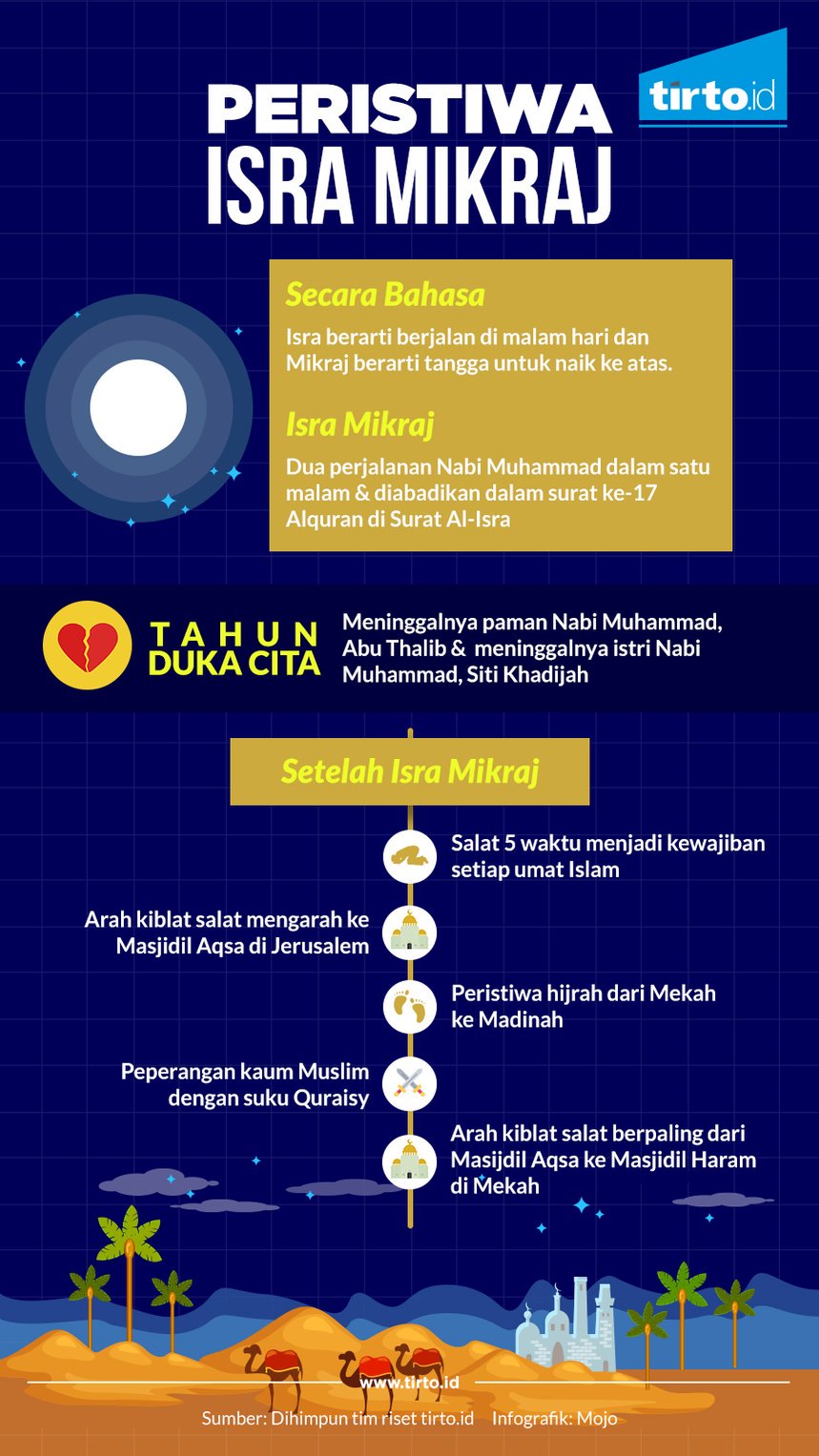 Khutbah Bahasa Sunda Isra Mi